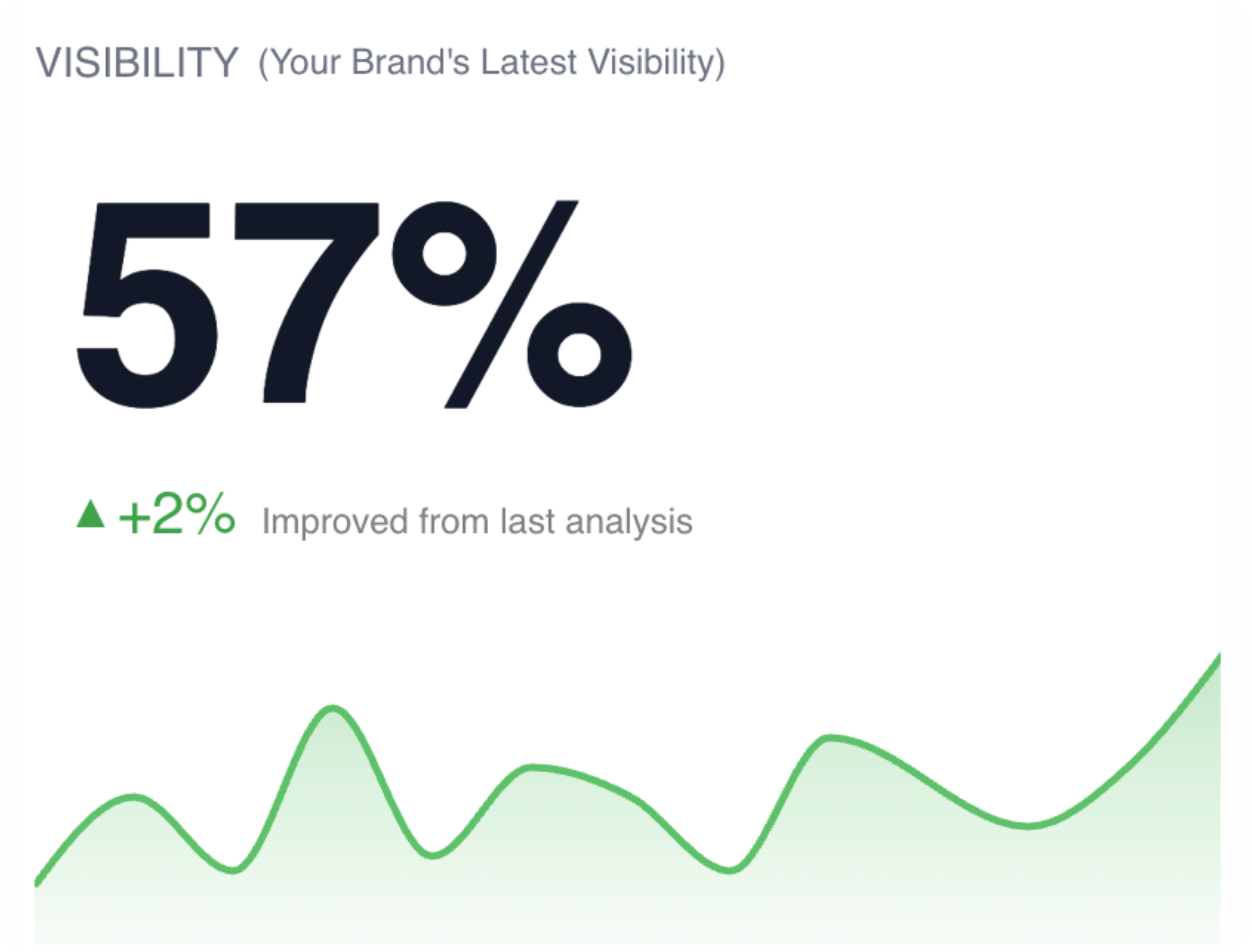 AI Visibility